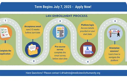 Visual guide of learning path